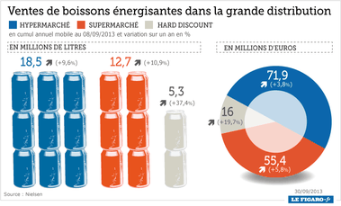 ventes_boisson_energisantes_2013.png