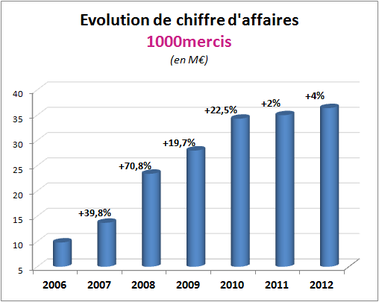 1000mercis-CA-2012.png