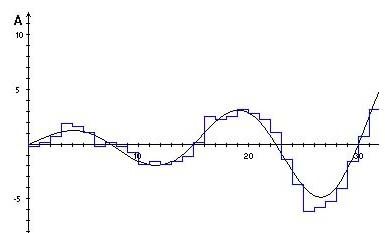 quantif.jpg