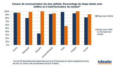 Canaux-de-communication-emailing-2014.jpg