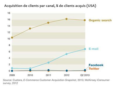 emailing-resau-sociaux-2014-etude-clients.jpg