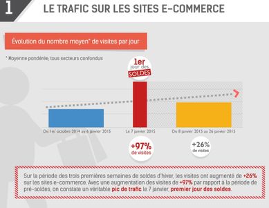 baro-ecommercant-soldes-2015-web.jpg