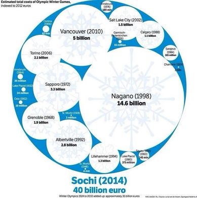 estimation-sotchi-2014-economie.jpg