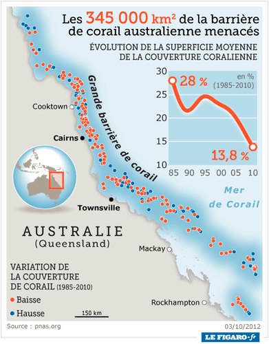 australie_barriere_corail.png