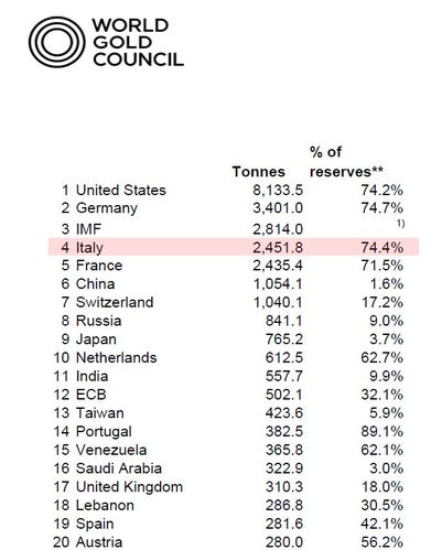 Italy-Gold.jpg