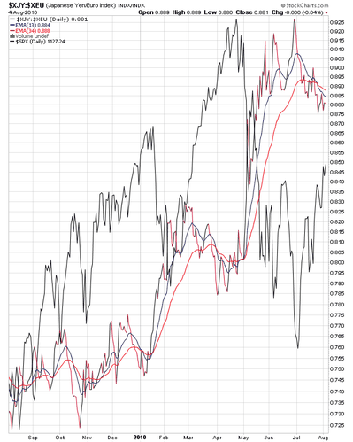 jpy-eur-040810-copie-2.png