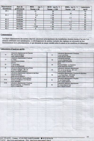 6 Laboratoires