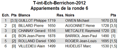 t-int-2012-ap6.png