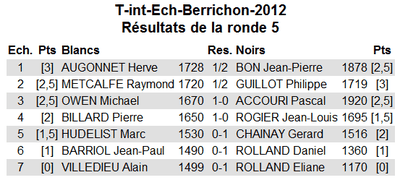 t-int-2012-r5.png