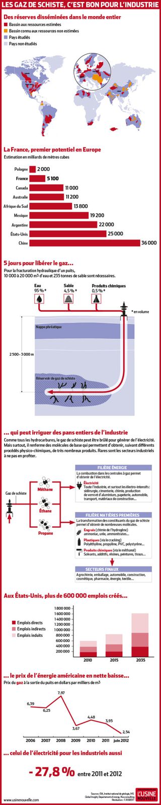 INFOGRAPHIE GDS