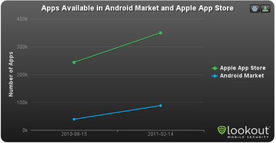Apps_Market_Graph.png