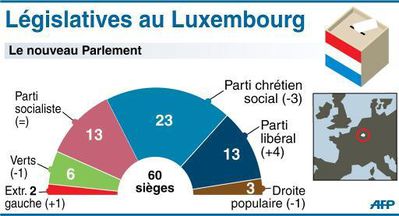 Nouveau-parlement-Luxembourg-21-10-13.jpg