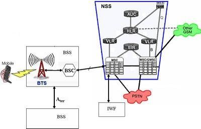 GSM_network-copie-1.JPG