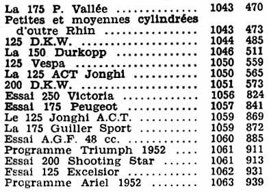 1951 table mr 2119