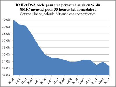 RSA-et-Smic.jpg
