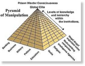 Pyramide_de_manipulation.jpg