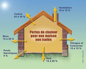 isolation-pertes-heliose.jpg
