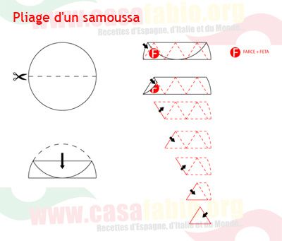 http://img.over-blog.com/400x341/2/83/29/51/tapas/pliage-samoussa.jpg