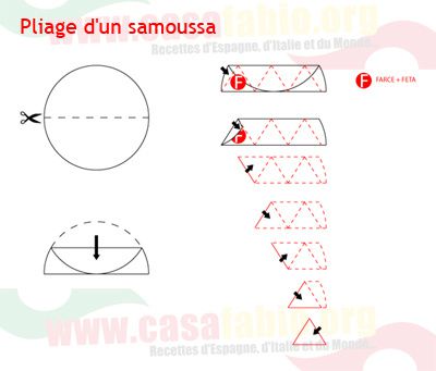 http://img.over-blog.com/400x341/2/83/29/51/tapas/pliage-samoussa.jpg