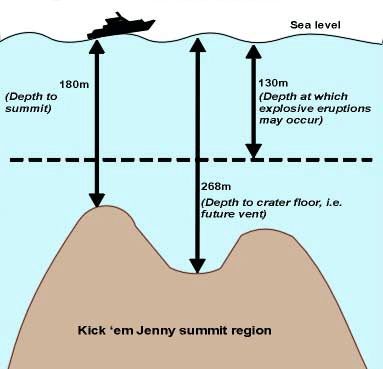 Kick'em Jenny volcano 2 univ.west indies seismic reearch c