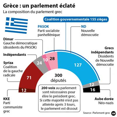 Infographie-composition-parlement-grece-decembre-2014.jpg