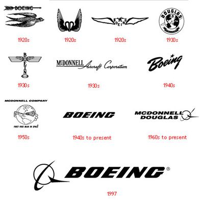 Boeing Logo