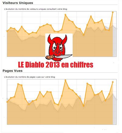 Diablo2013-stats.jpg