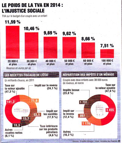 HUMA 28 NOV. 2013 FISCALITE