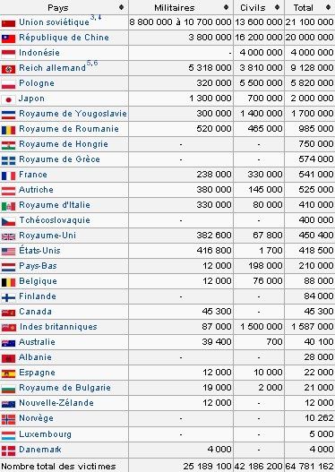 Mai Lan Wikipdia