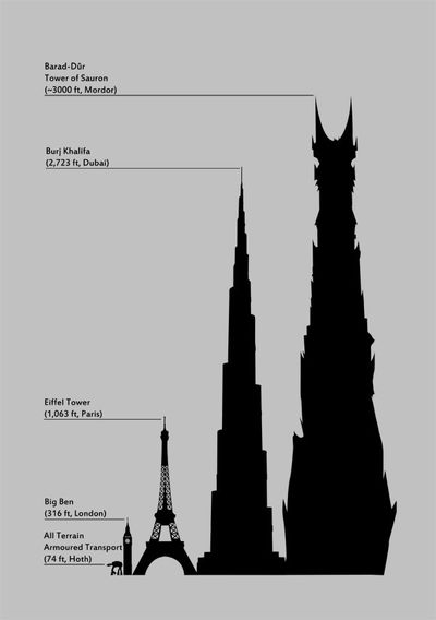 tour des Saurons