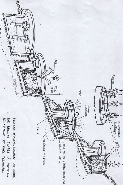 3 croquis annexe 1a