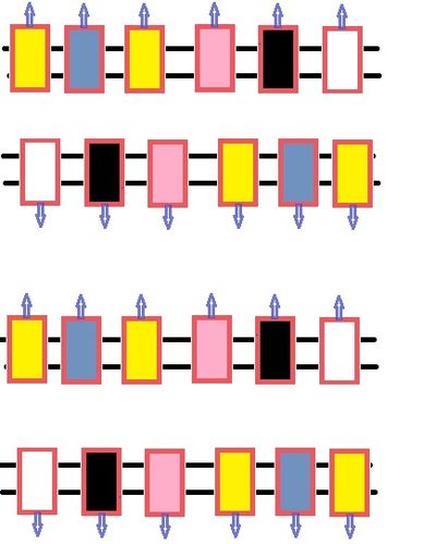 disposition ea1
