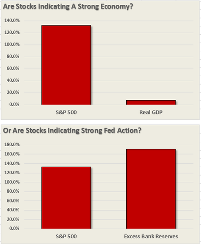 001-SP500-GDP-Fed-040113