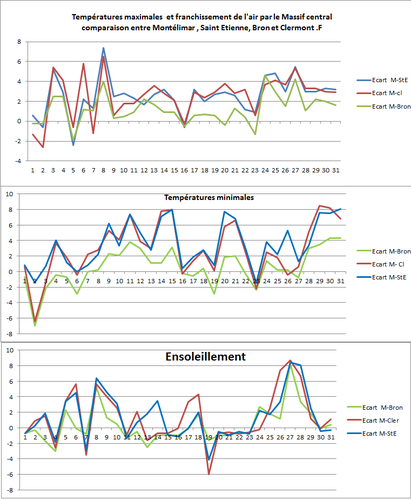 comparaison M-Br,StE, CL