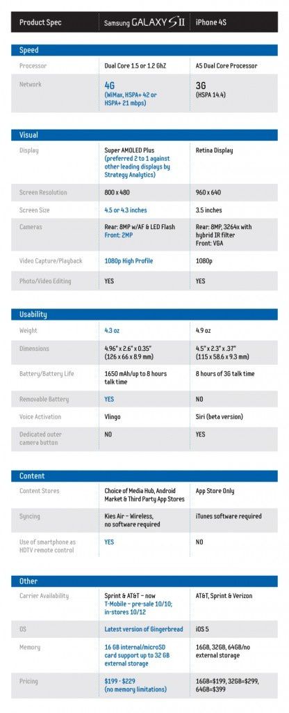 comparatif applevssamsung
