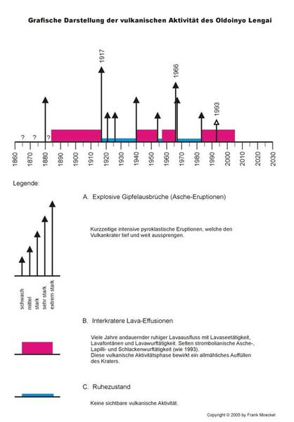 cycles-du-Lengai.jpg