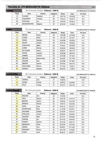 résultats cross55 2013