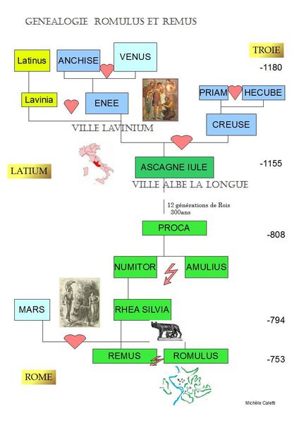 GENEALOGIE ENEE dossier