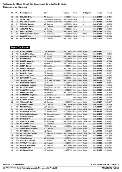 Résultat prologue Bédat 2012-2