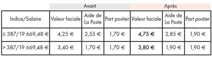 Titre-restaurant.JPG