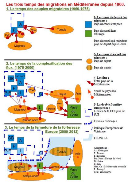 les trois temps des politiques migratoires