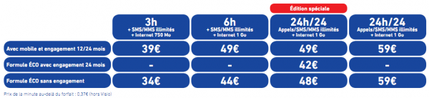 mini-109139-la-poste-mobile-edition-speciale-fevrier.png
