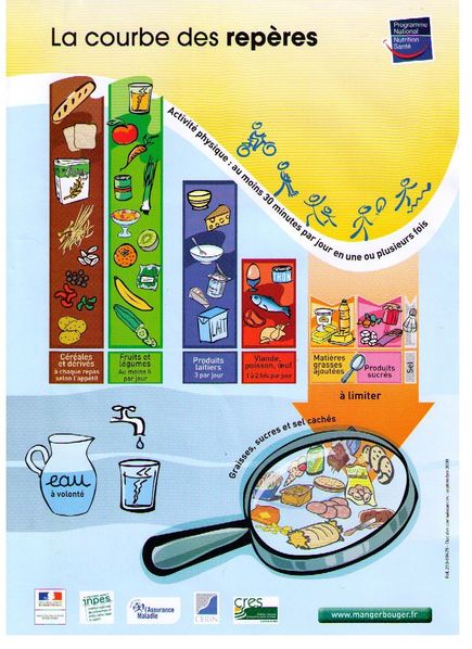 Alimentation-la-courbe-des-reperes.jpg