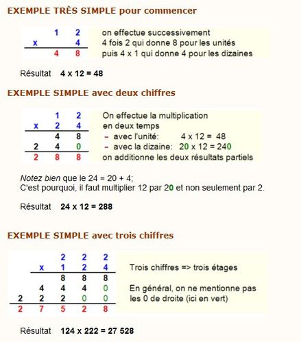 comment poser une multiplication cm2