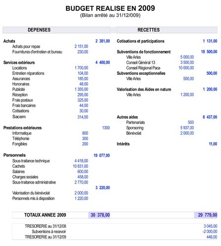 bilan-2009.jpg