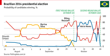 Geopolitique du vote Bresil1