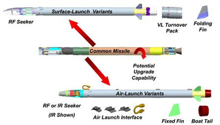 Common-Anti-Air-Modular-Missile-CAMM