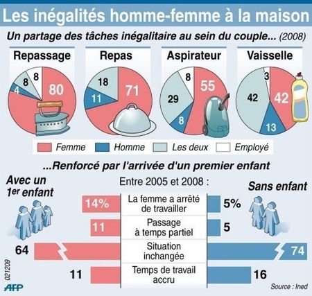 Les taches de pigment sont apparues à lenfant