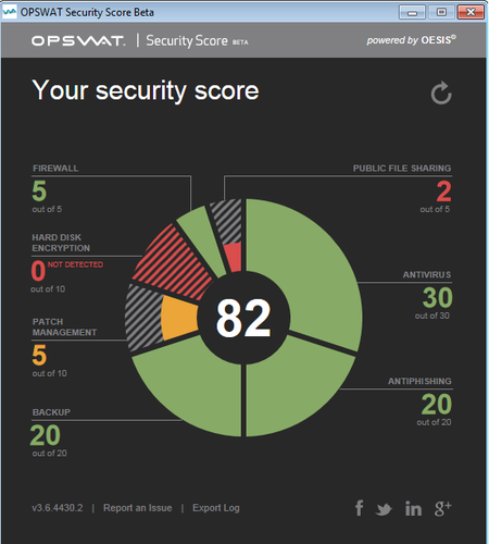 OPSWAT-score.png