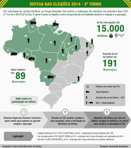 Militaires Elections